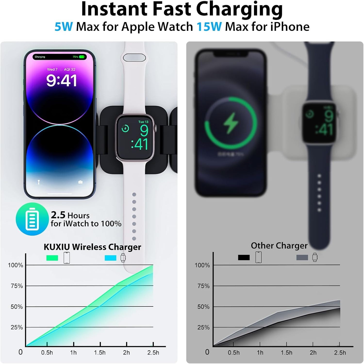 Foldable 3 in 1 Fast Wireless  - Wireless Charger 3 In 1 ulasan dan harga
