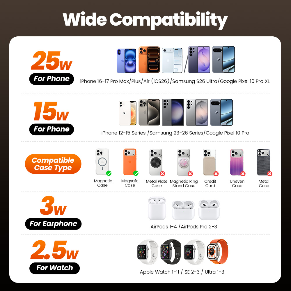 Toocki QI2.2 25W Wireless Char - Wireless Charger 3 In 1 ulasan dan harga